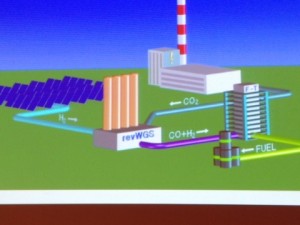 Energy storage system using CO2