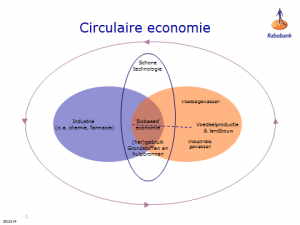 Circulaire economie