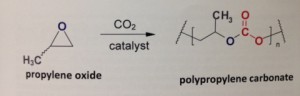 Nieuwe route voor prodictie propeencarbonaat New pathway for polypropylene carbonate production