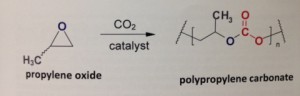 New pathway for polypropylene carbonate production