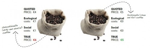 True-Price-Infographic-Coffeebags1 Example of true price: coffee