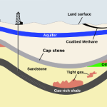 Diagram of shale gas deposits