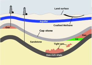 Shale gas