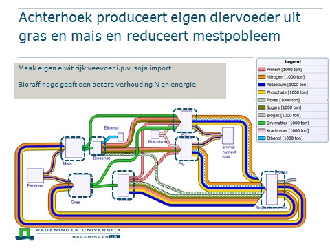 Circular economy Achterhoek