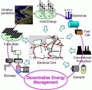 Energy neutral society