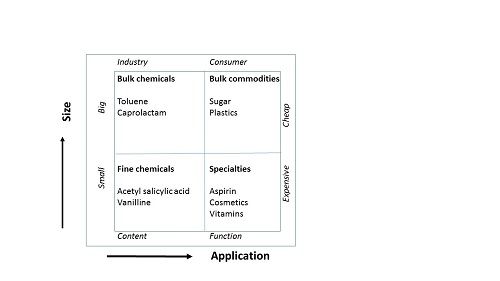 Kline's quadrant