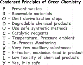 Principles green chemistry