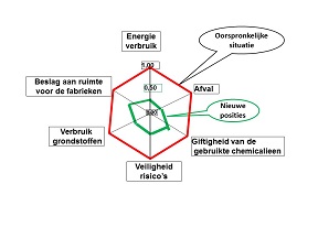 Cefalosporine figuur