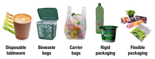 Biodegradable plastics