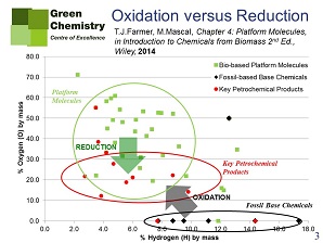 Nieuwe groene platformchemicaliën slide 2
