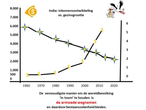 voedsel en water als geopolitieke wapens