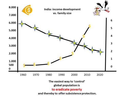 Food and water as geopolitical assets