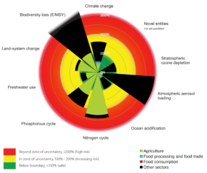 planetary boundaries