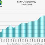 Earth Overshoot Day