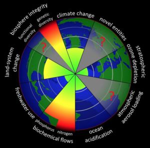 Planetary boundaries