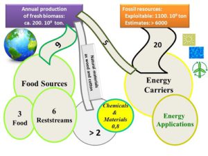 bioenergy