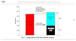 methane pyrolysis