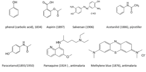 synthetic medicines