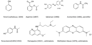 Synthetische medicijnen 