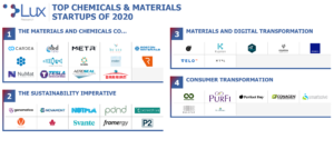 Chemische en materialenindustrie