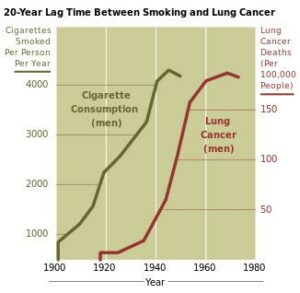 smoking and lung cancer