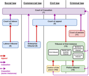organizing system