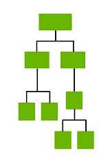 organizing system
