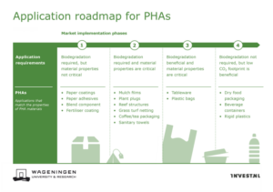Roadmap voor PHAs