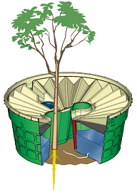 waterboxx