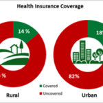 limits to healthcare