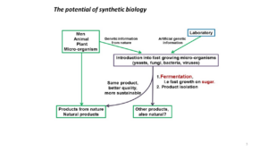 biology