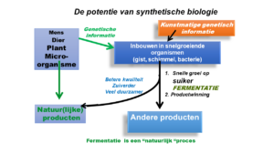 biologie