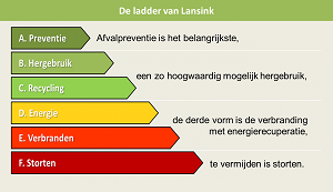Ladder van Lansink