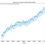 methane concentrations