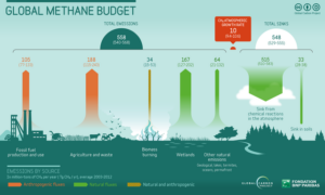 methane infographic