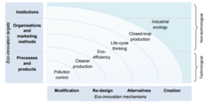 conceptual relationships