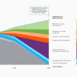 bouwsector roadmap