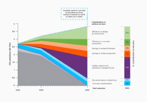 bouwsector roadmap