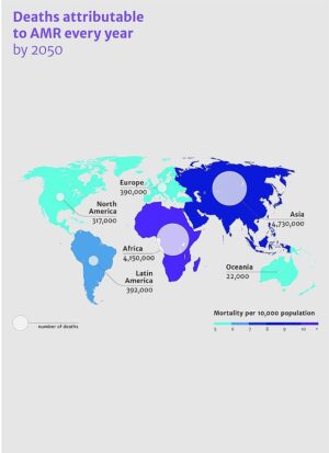 Deaths from antimicrobial resistance 2050.