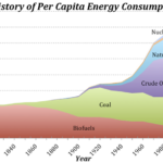 Energy consumption