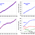 klimaatbescherming