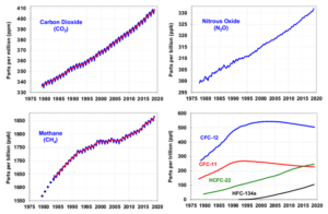 climate protection