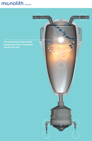 flash pyrolysis