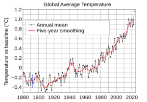 temperature change